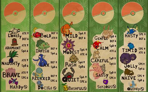 nature bizarre pokémon.